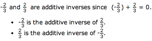 Additive inverse (fraction example) Additive inverse (fraction example)
